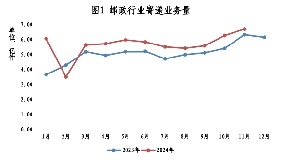 2024年11月半岛体育
行业运行情况